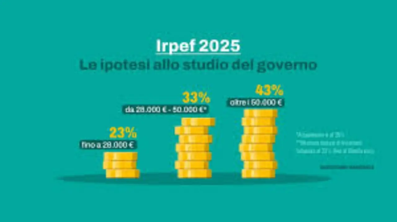 IRPEF 2025: cosa cambia davvero in busta paga